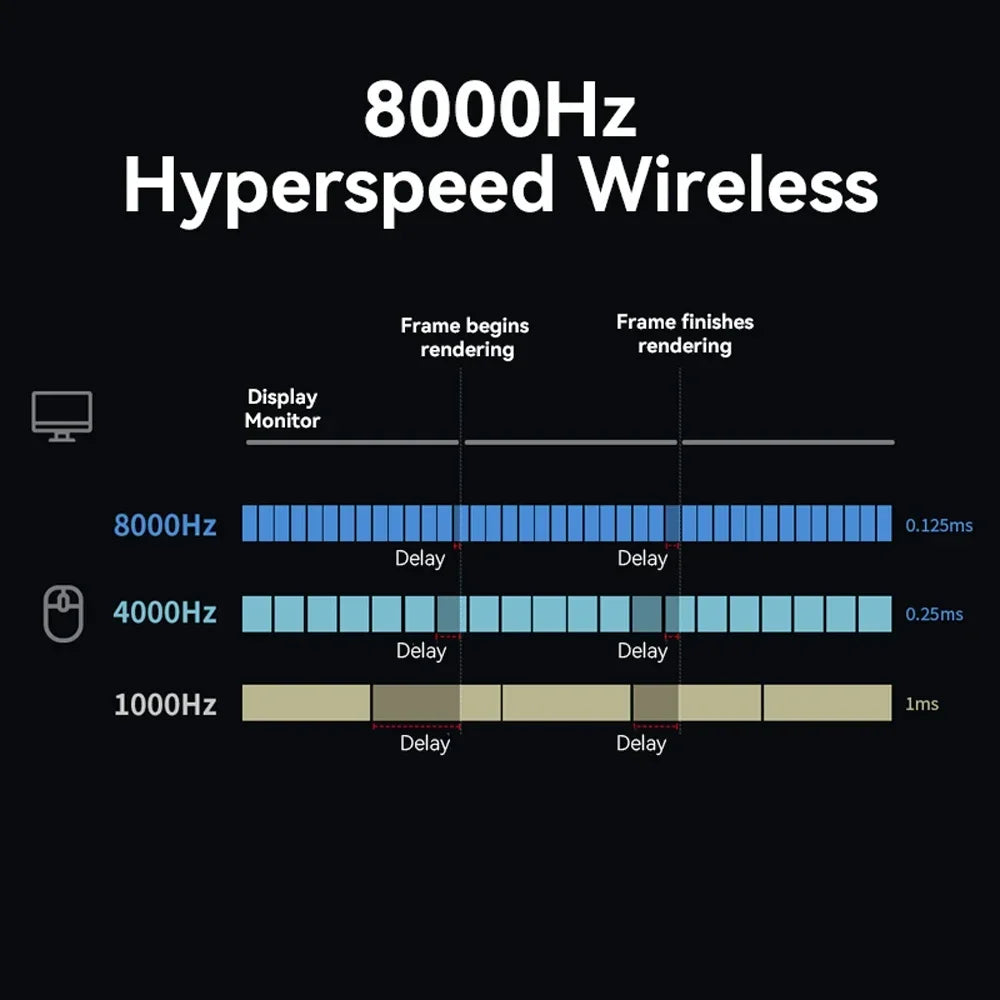 Wireless Gaming Mouse 8K Polling RGB Dock